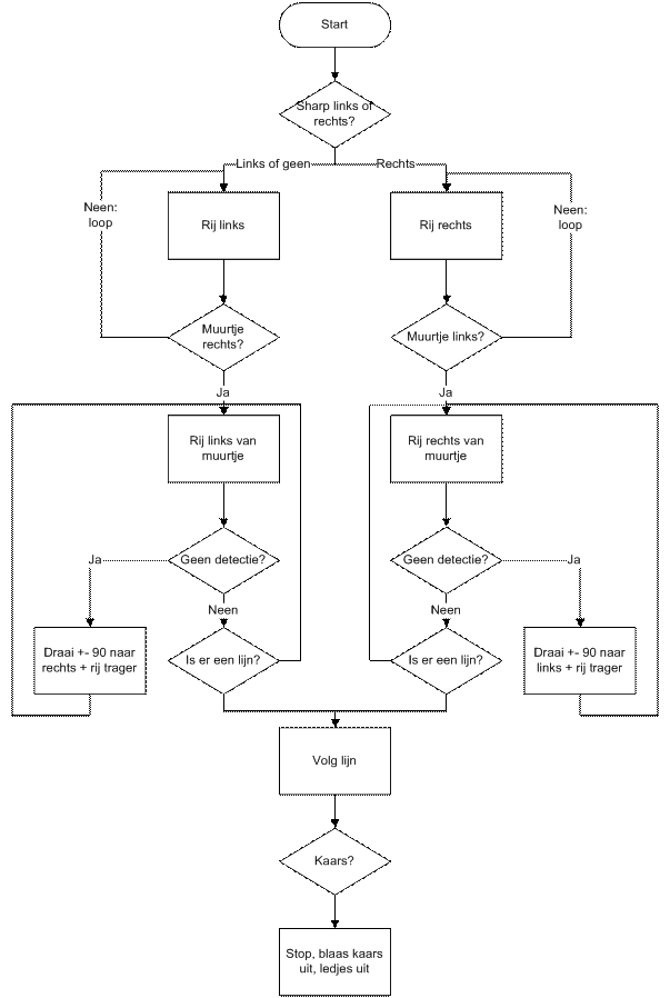 diagramma