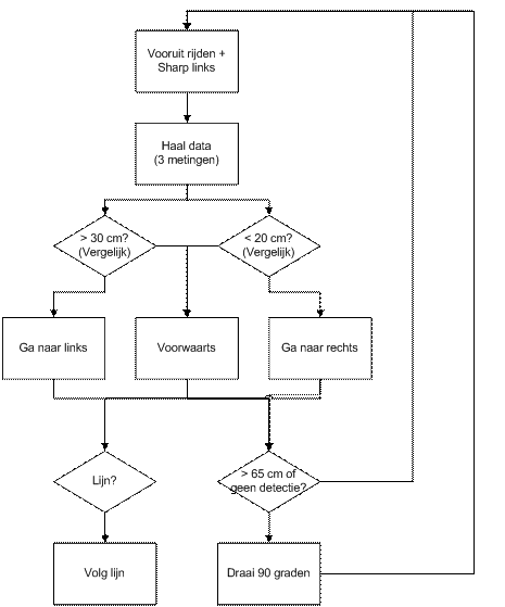 diagramma