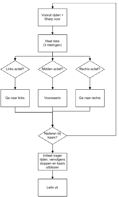 diagramma