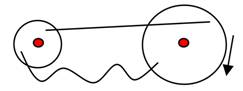 Position after rotation