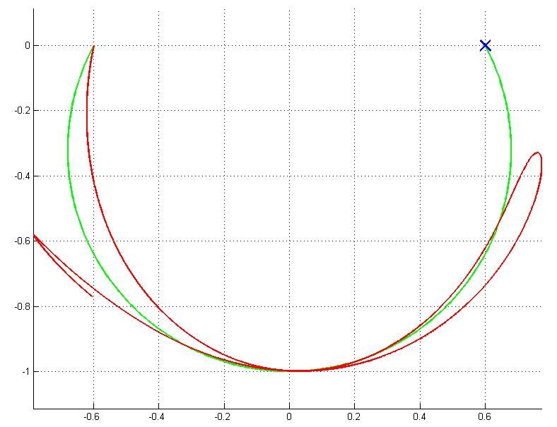 brachiation_no_regulation1