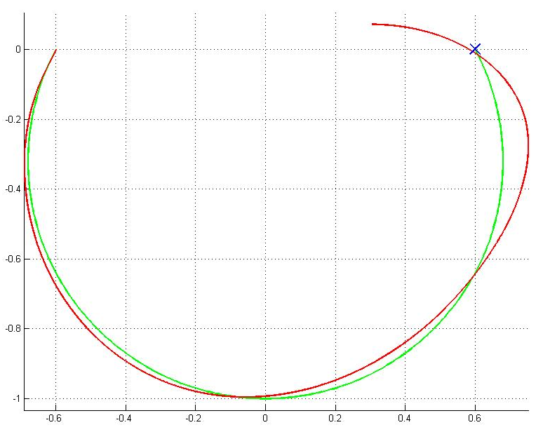 brachiation_regulation1