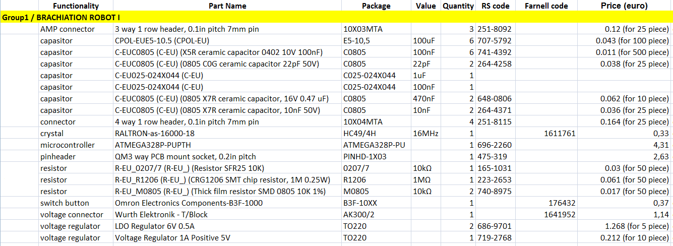 components