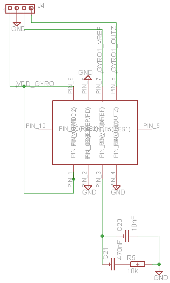 gyroscope layout