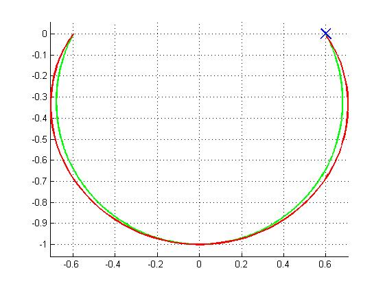 japanese_controller_trajectory