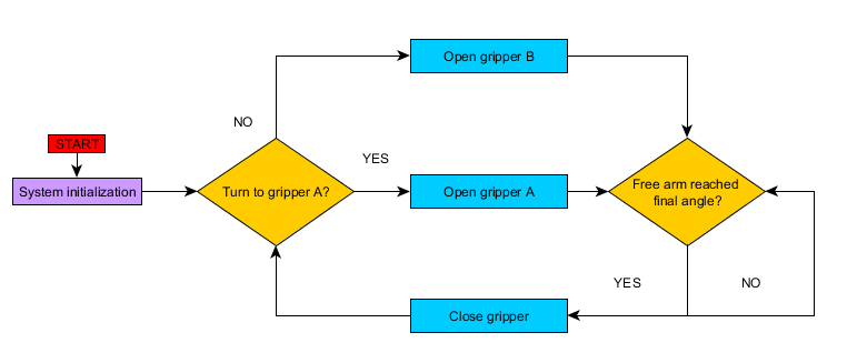 Schema block