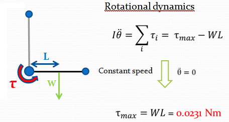 torque
