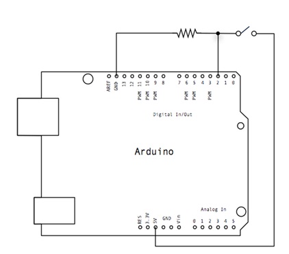 Previous Setup