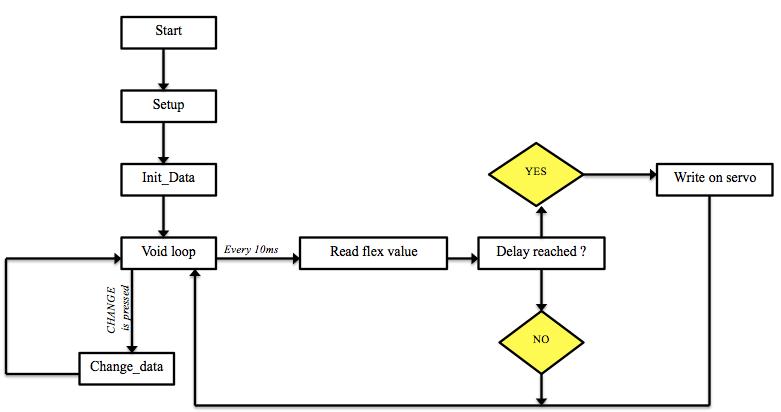 Program Scheme
